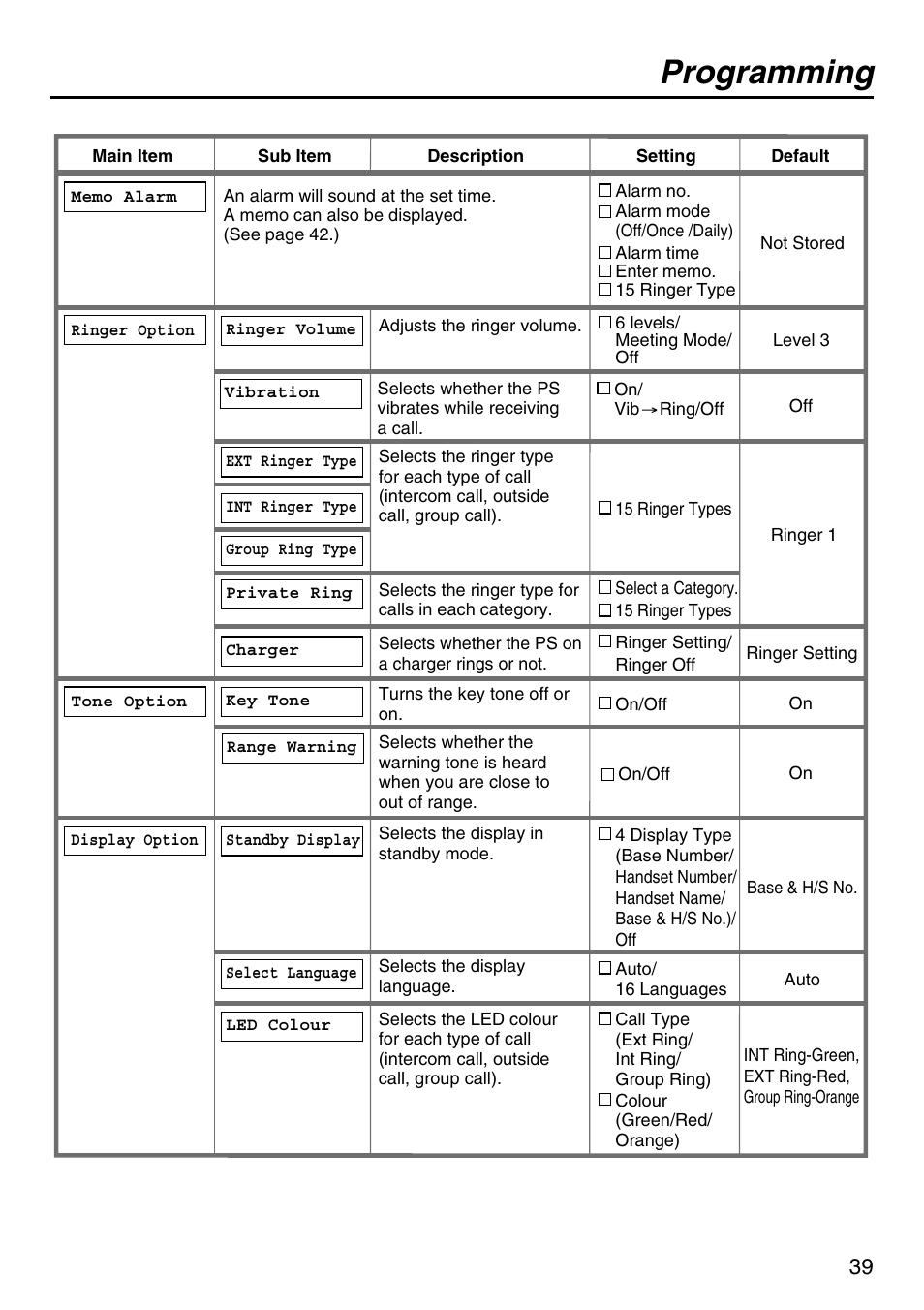 Programming | Panasonic KX-TCA256 User Manual | Page 39 / 56