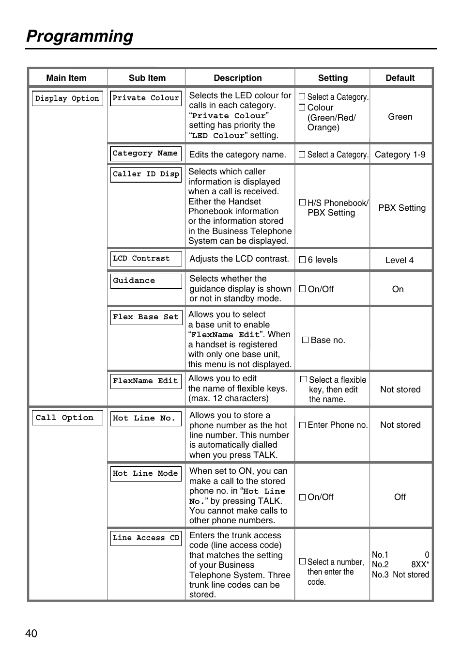 Programming | Panasonic KX-TCA256 User Manual | Page 40 / 56