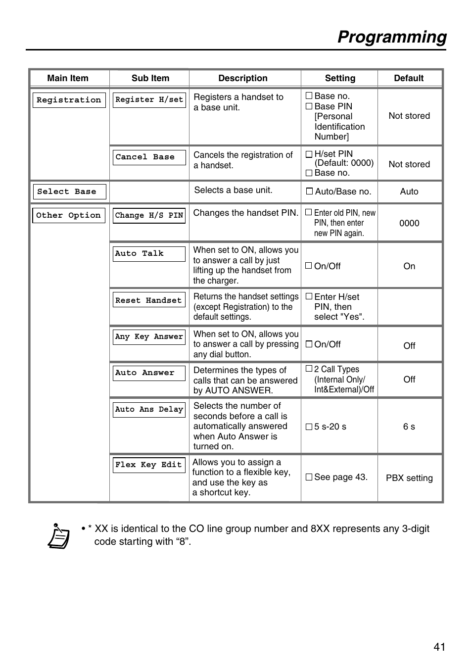 Programming | Panasonic KX-TCA256 User Manual | Page 41 / 56