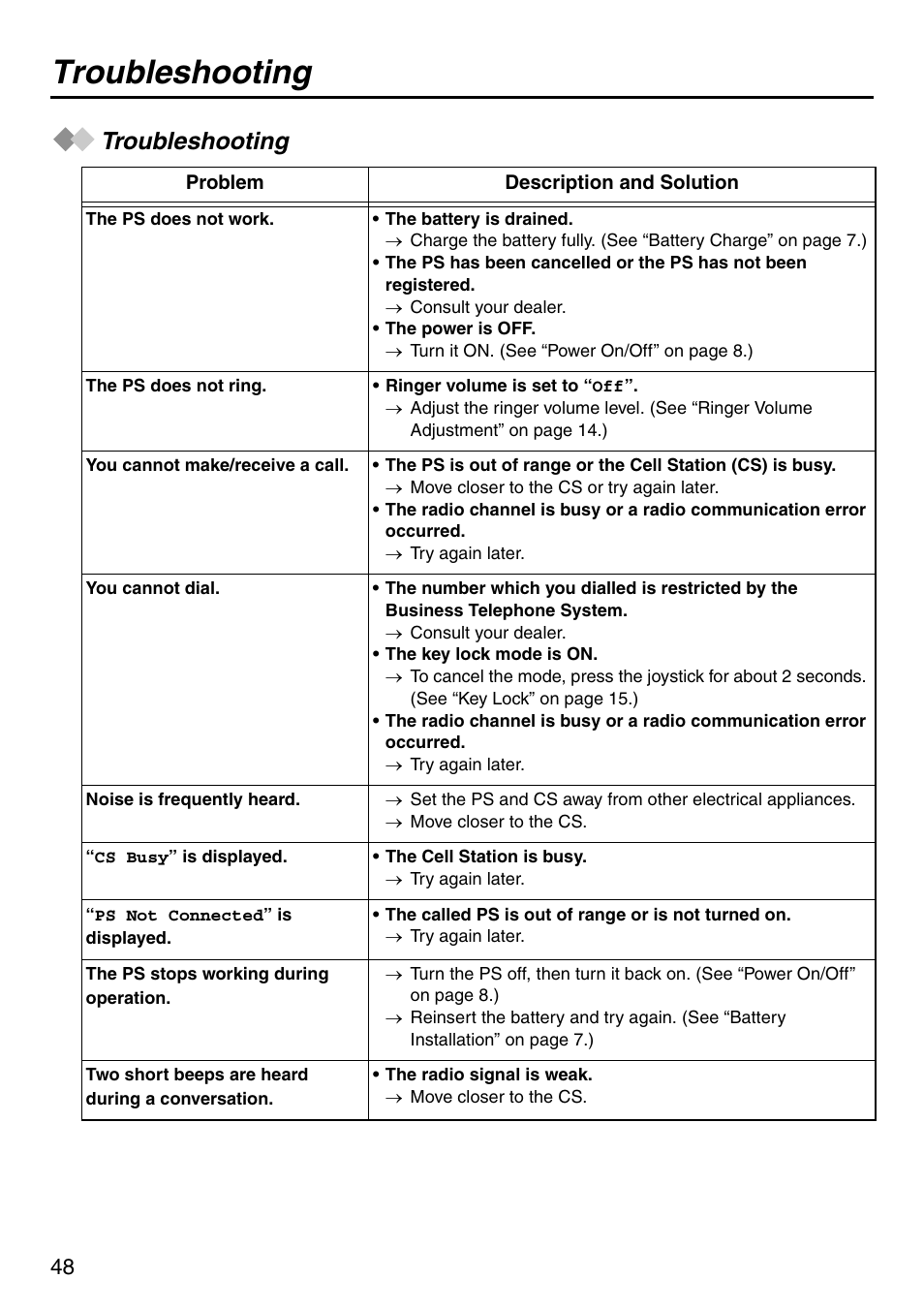 Troubleshooting | Panasonic KX-TCA256 User Manual | Page 48 / 56