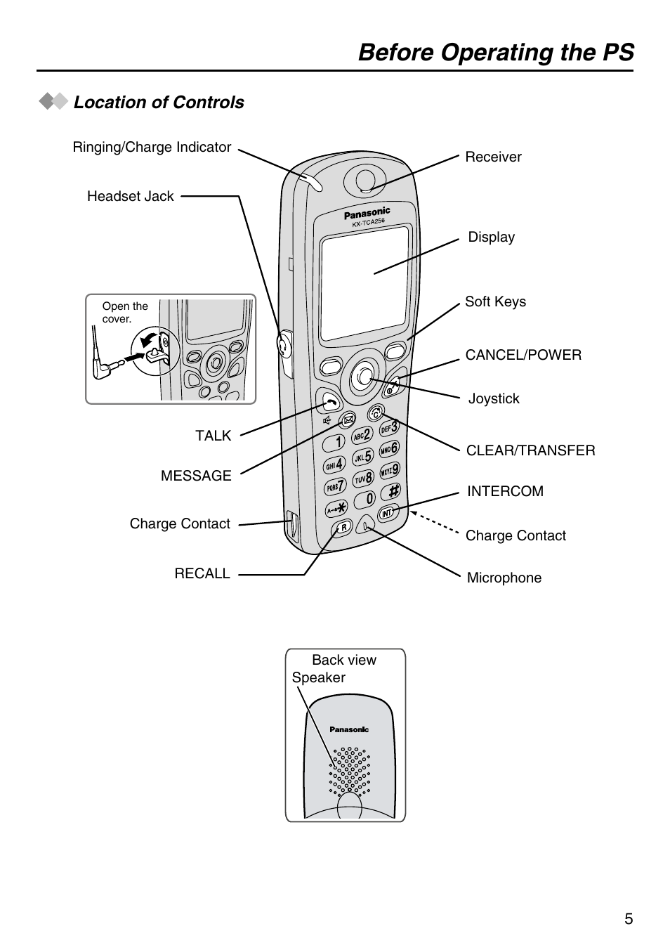 Before operating the ps, Location of controls | Panasonic KX-TCA256 User Manual | Page 5 / 56