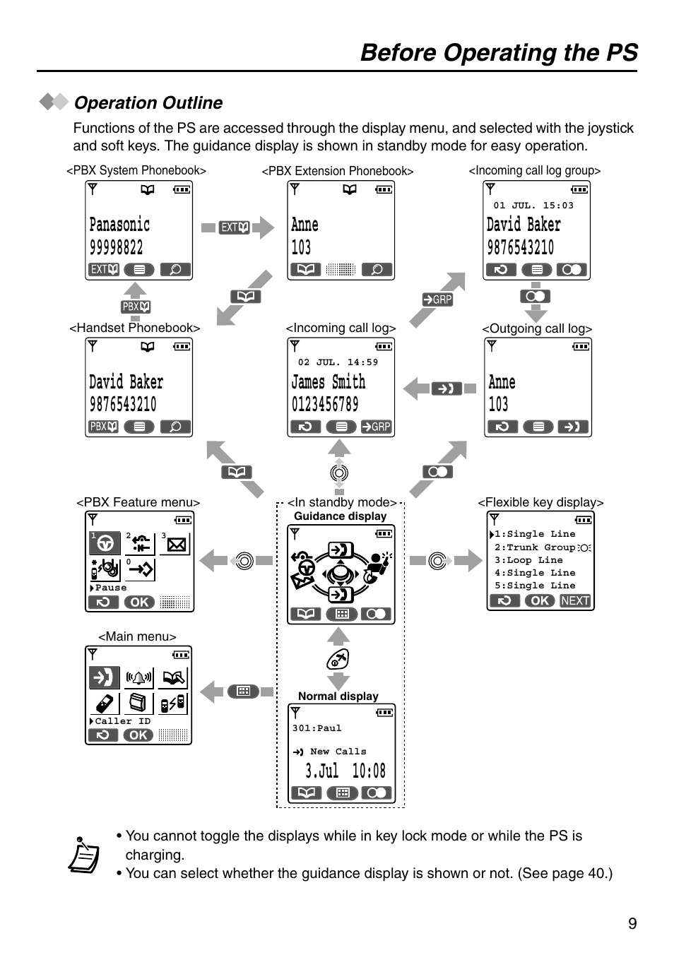 Operation outline, Before operating the ps | Panasonic KX-TCA256 User Manual | Page 9 / 56