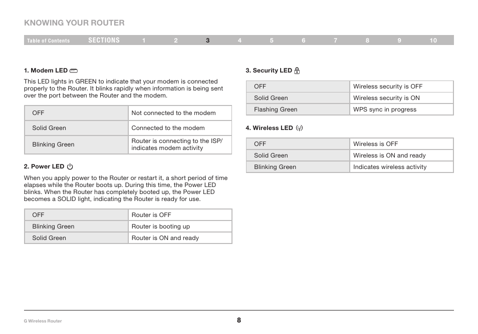 Knowing your router | Belkin PM01110 User Manual | Page 10 / 115