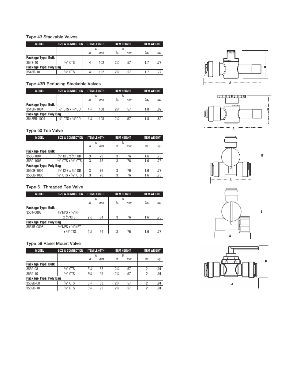 Type 43 stackable valves, Type 43r reducing stackable valves, Type 50 tee valve | Type 51 threaded tee valve, Type 59 panel mount valve | Watts 3559B User Manual | Page 3 / 4