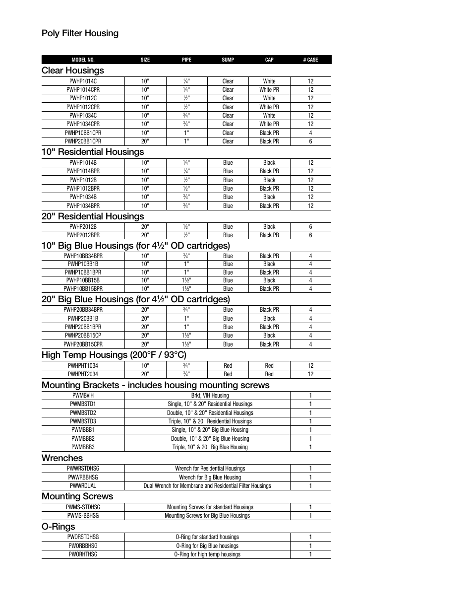 Clear housings, 10" residential housings, 20" residential housings | 10" big blue housings (for 4, Od cartridges), 20" big blue housings (for 4, Wrenches, Mounting screws, O-rings, Poly filter housing | Watts PWWR User Manual | Page 3 / 4