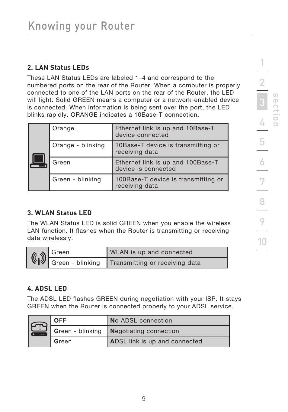Knowing your router, Se ct io n | Belkin F5D9630-4 User Manual | Page 11 / 88