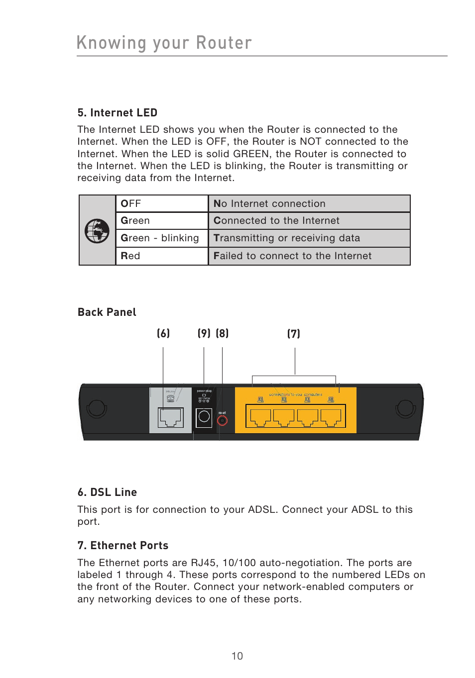 Knowing your router | Belkin F5D9630-4 User Manual | Page 12 / 88