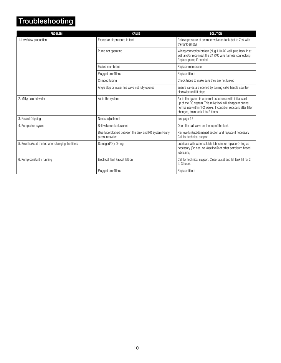 Troubleshooting | Watts PWRO4ZRO User Manual | Page 10 / 16