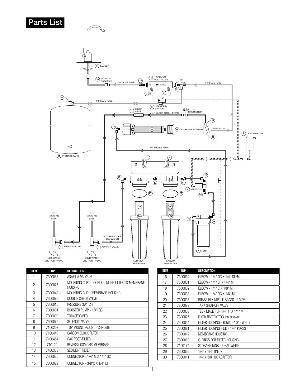 Parts list | Watts PWRO4ZRO User Manual | Page 11 / 16