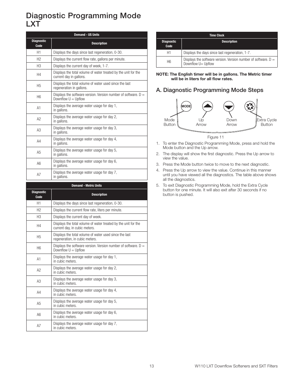 Diagnostic programming mode lxt, A. diagnostic programming mode steps | Watts W110 Series User Manual | Page 13 / 32
