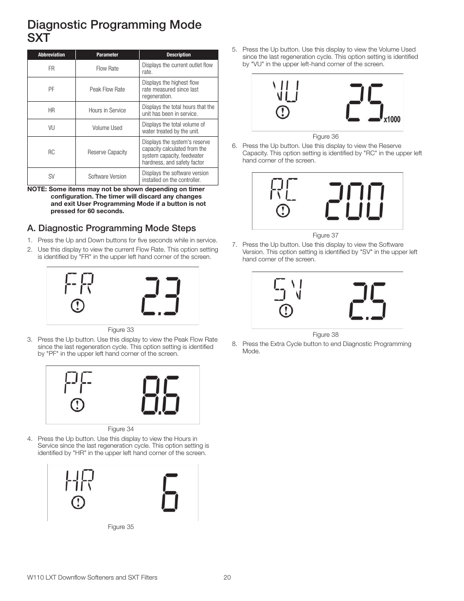 Diagnostic programming mode sxt, A. diagnostic programming mode steps | Watts W110 Series User Manual | Page 20 / 32