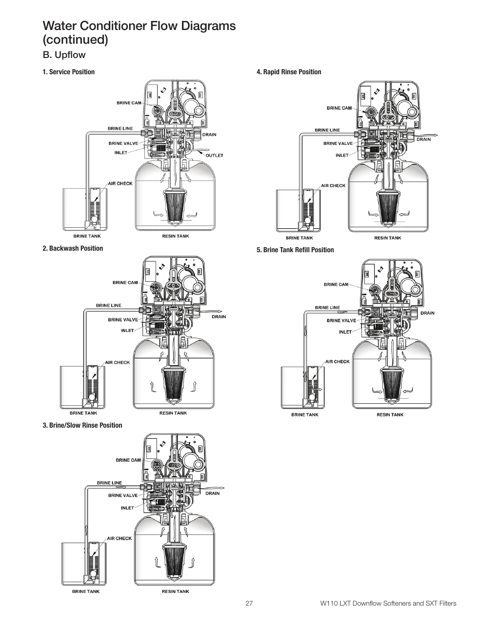 Water conditioner flow diagrams (continued) | Watts W110 Series User Manual | Page 27 / 32