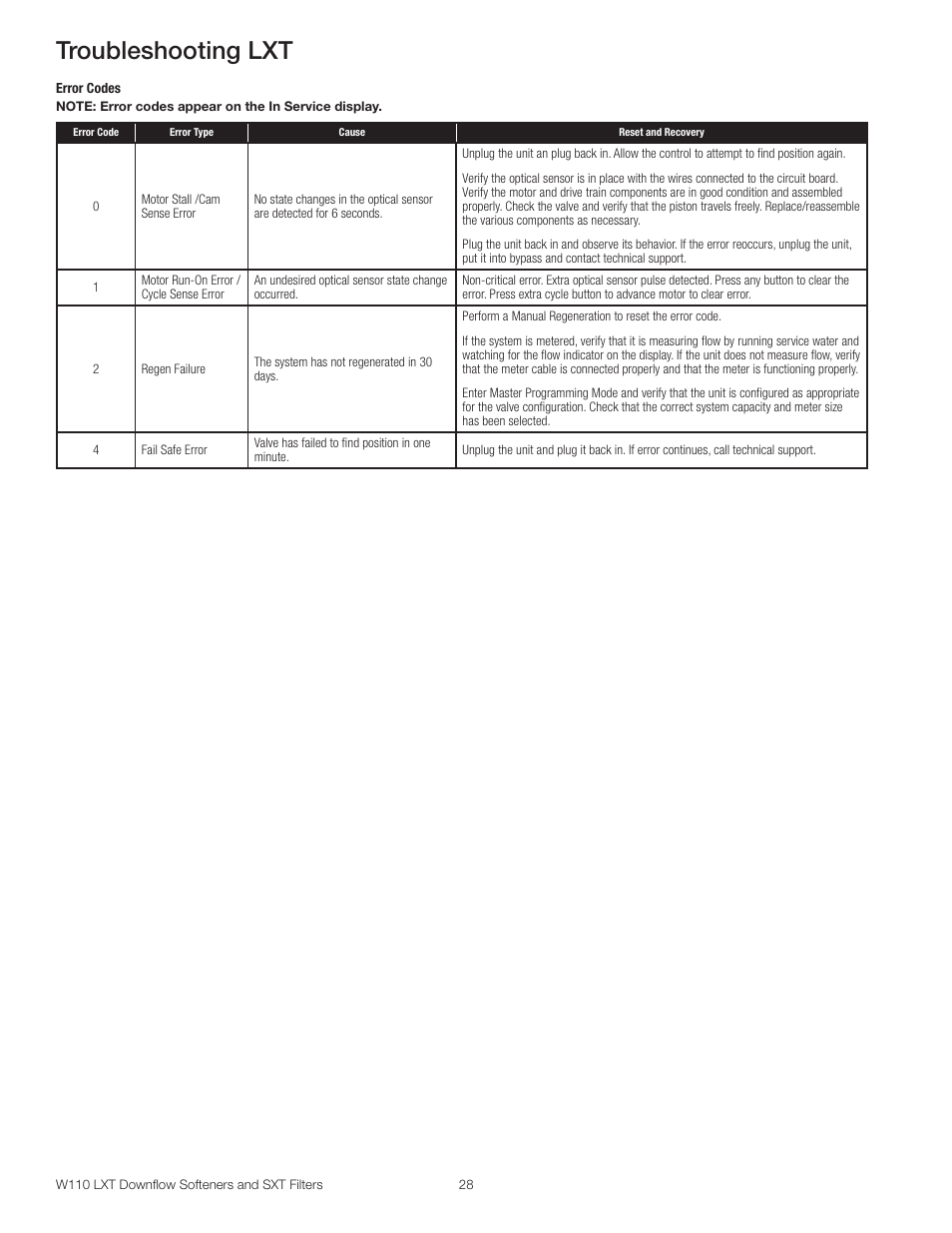 Troubleshooting lxt | Watts W110 Series User Manual | Page 28 / 32