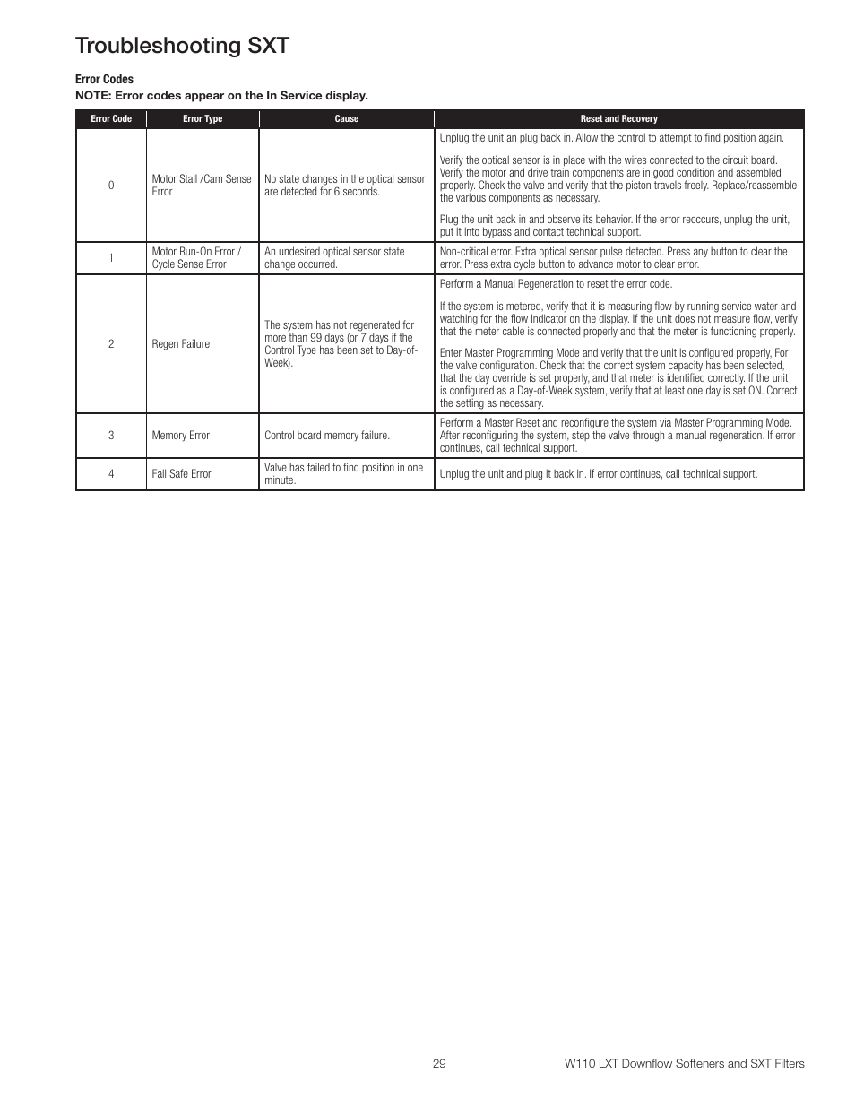 Troubleshooting sxt | Watts W110 Series User Manual | Page 29 / 32