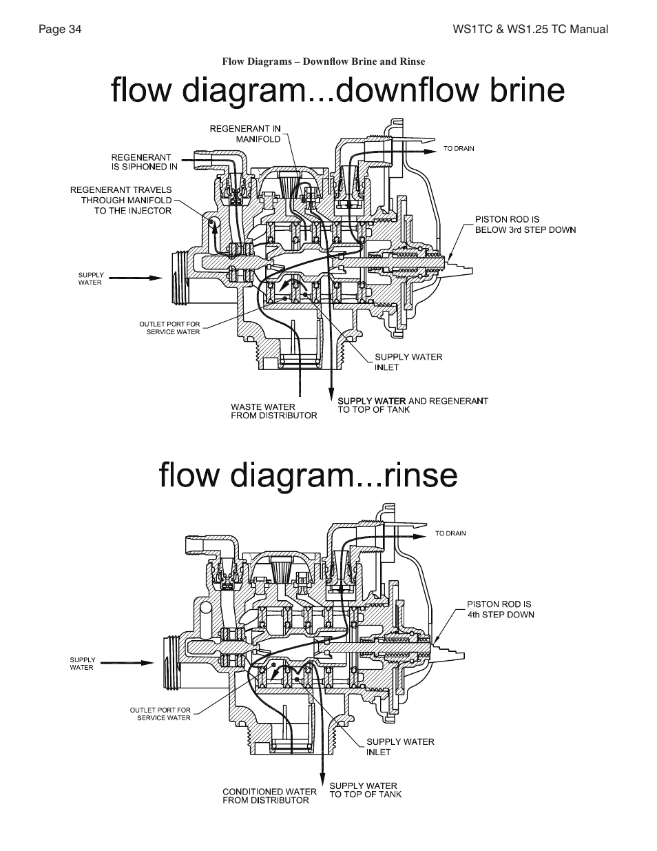 Watts W100F User Manual | Page 34 / 48