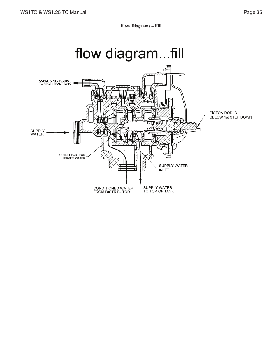 Watts W100F User Manual | Page 35 / 48