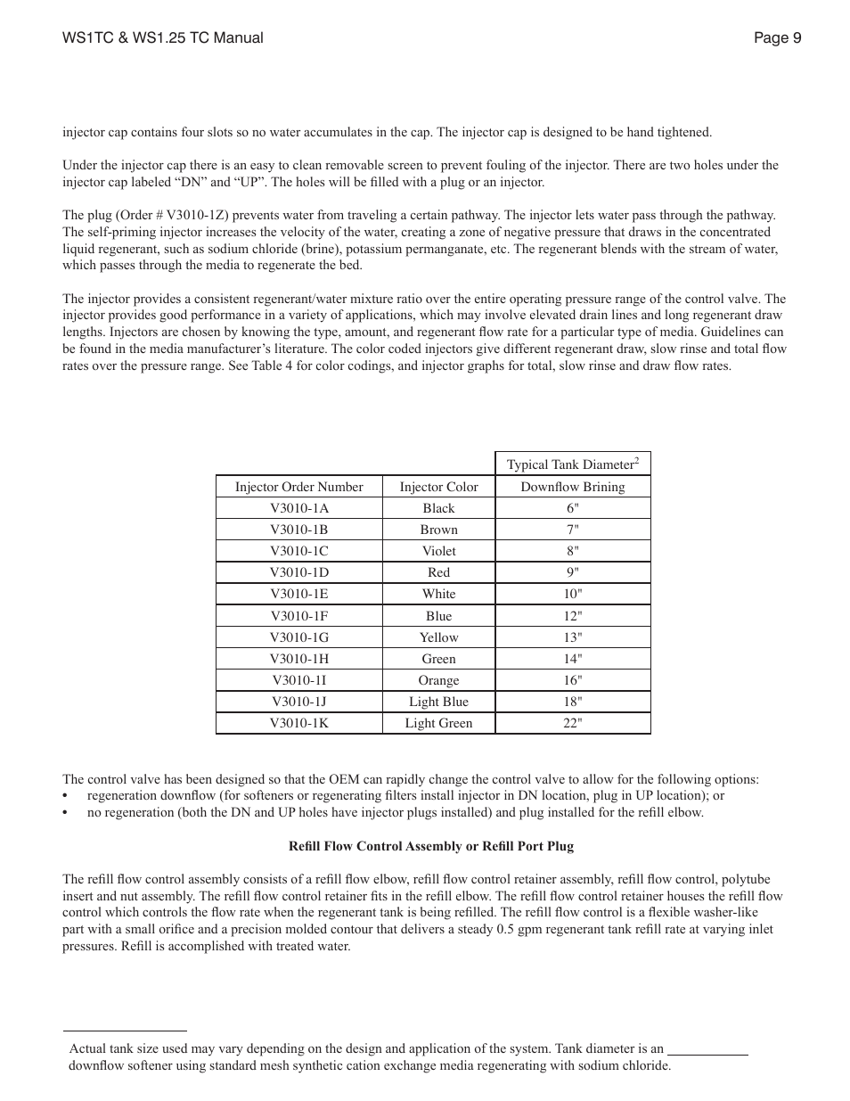 Watts W100F User Manual | Page 9 / 48