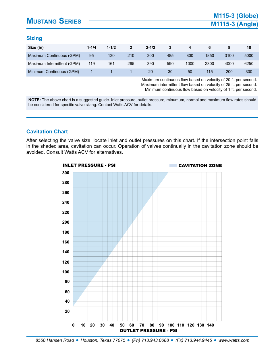 Ustang, Eries, Sizing | Cavitation chart | Watts M1115-3 User Manual | Page 3 / 7