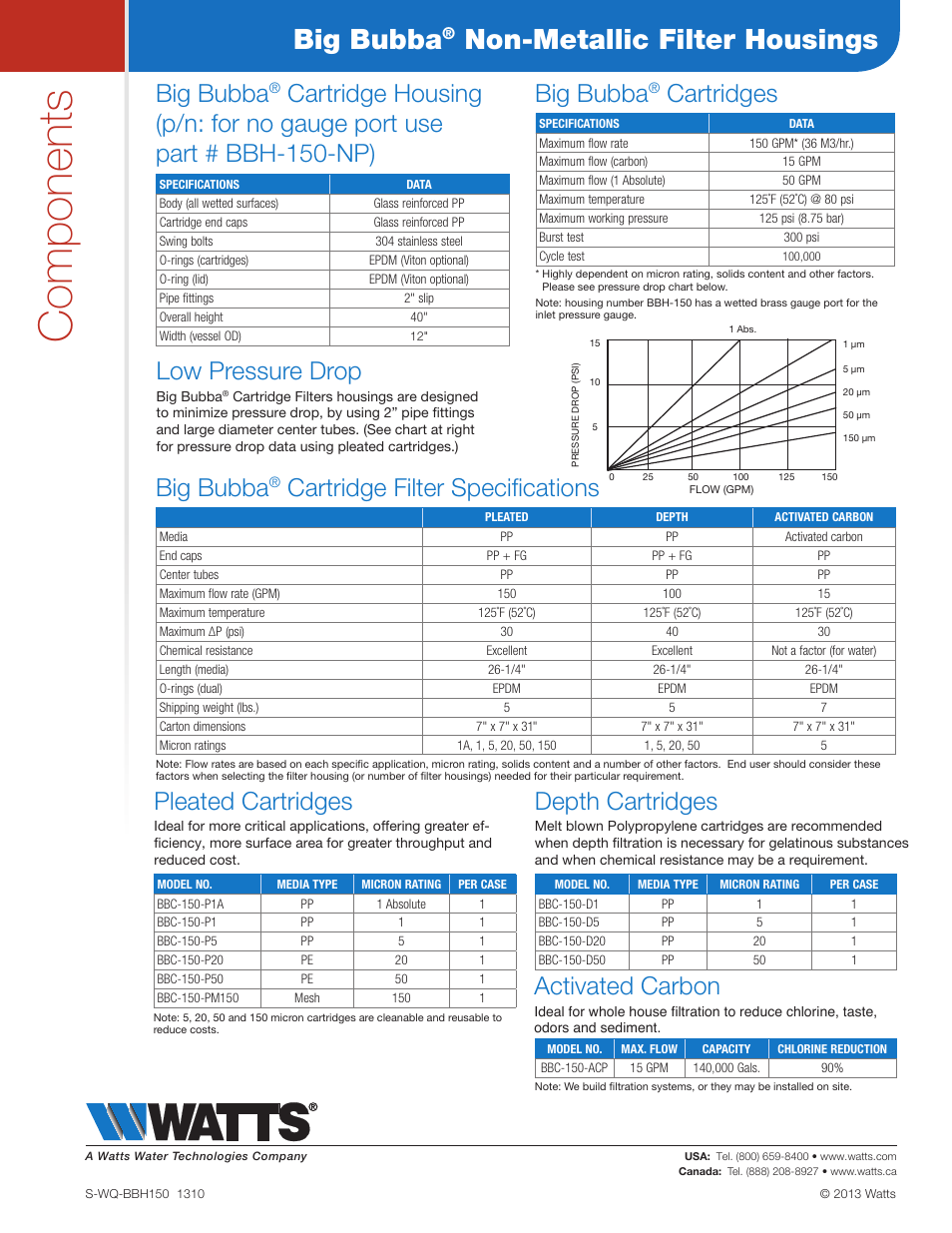 Components, Big bubba, Non-metallic filter housings | Cartridge filter specifications, Cartridges, Activated carbon, Depth cartridges, Pleated cartridges | Watts BBH-150 User Manual | Page 2 / 2