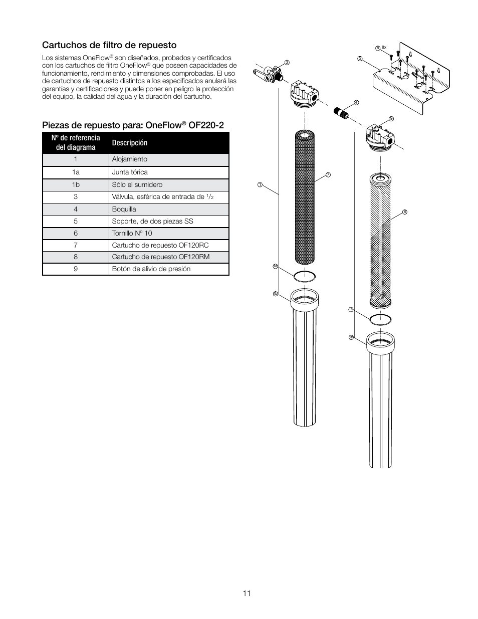 Piezas de repuesto para: oneflow, Of220-2, Cartuchos de filtro de repuesto | Watts OF220-2 User Manual | Page 11 / 20