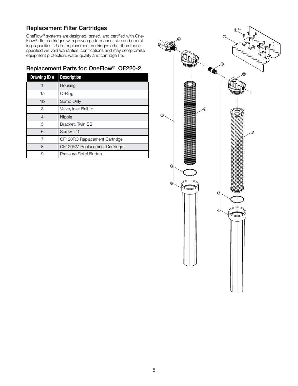 Replacement parts for: oneflow, Of220-2, Replacement filter cartridges | Watts OF220-2 User Manual | Page 5 / 20