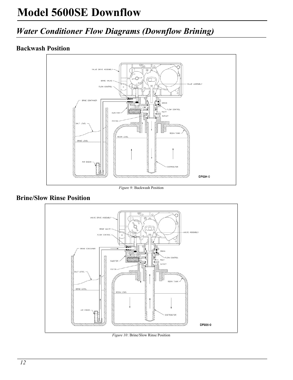 Model 5600se downflow, Water conditioner flow diagrams (downflow brining) | Watts Fleck 5600 Plastic Valve User Manual | Page 12 / 32