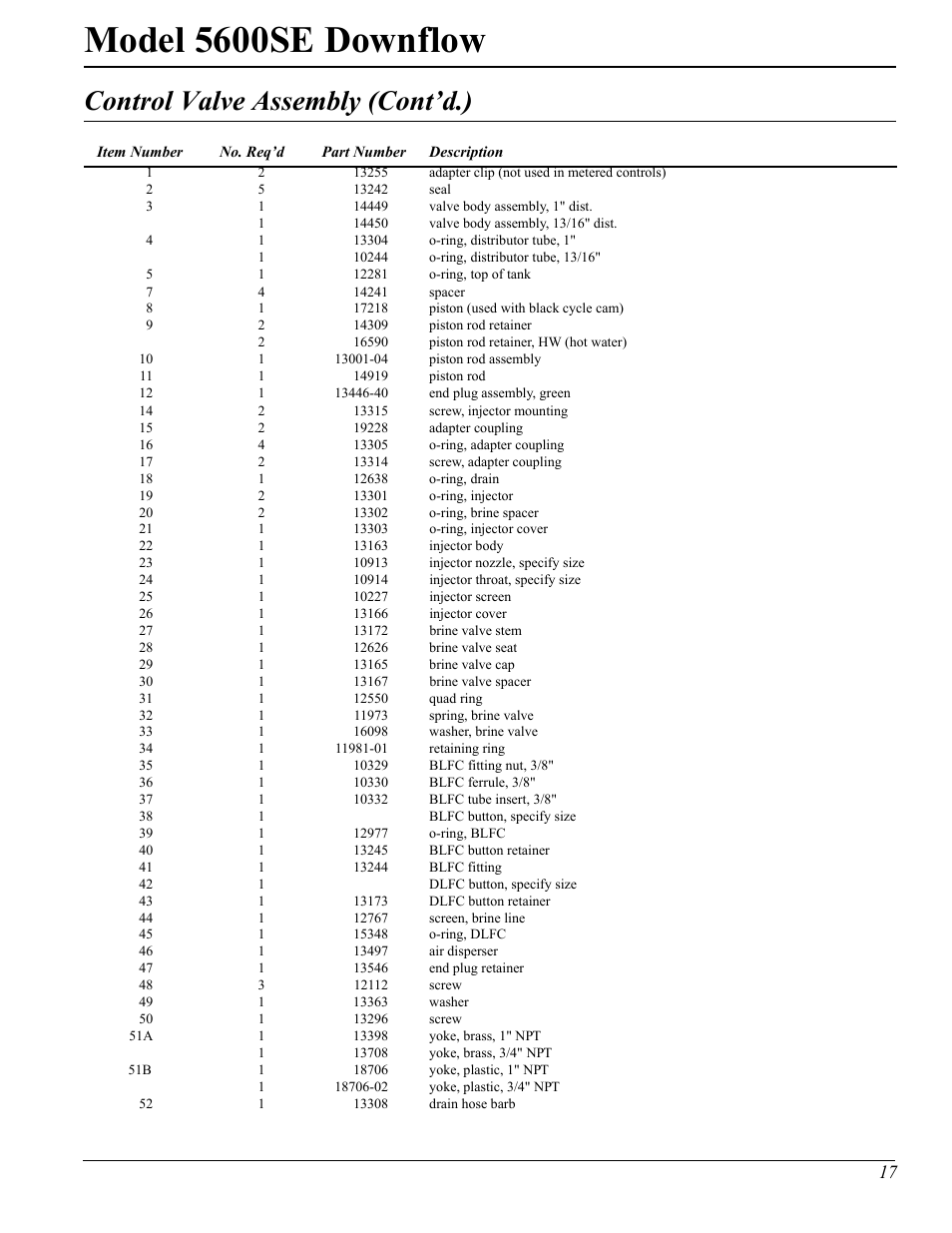 Model 5600se downflow, Control valve assembly (cont’d.) | Watts Fleck 5600 Plastic Valve User Manual | Page 17 / 32