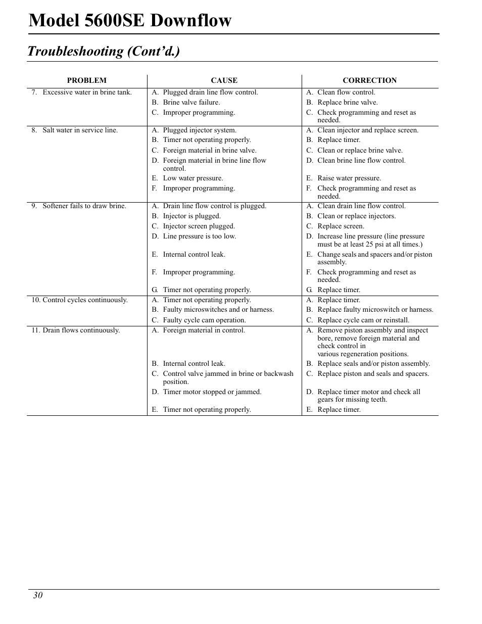 Model 5600se downflow, Troubleshooting (cont’d.) | Watts Fleck 5600 Plastic Valve User Manual | Page 30 / 32