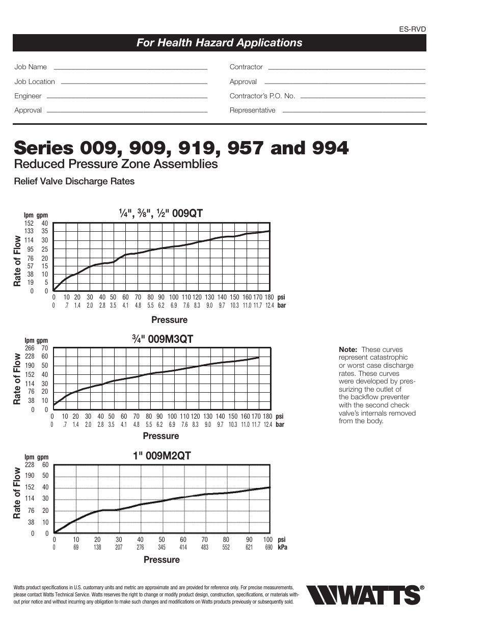 Reduced pressure zone assemblies, For health hazard applications, 009qt | Watts F1113-12RFP User Manual | Page 12 / 15