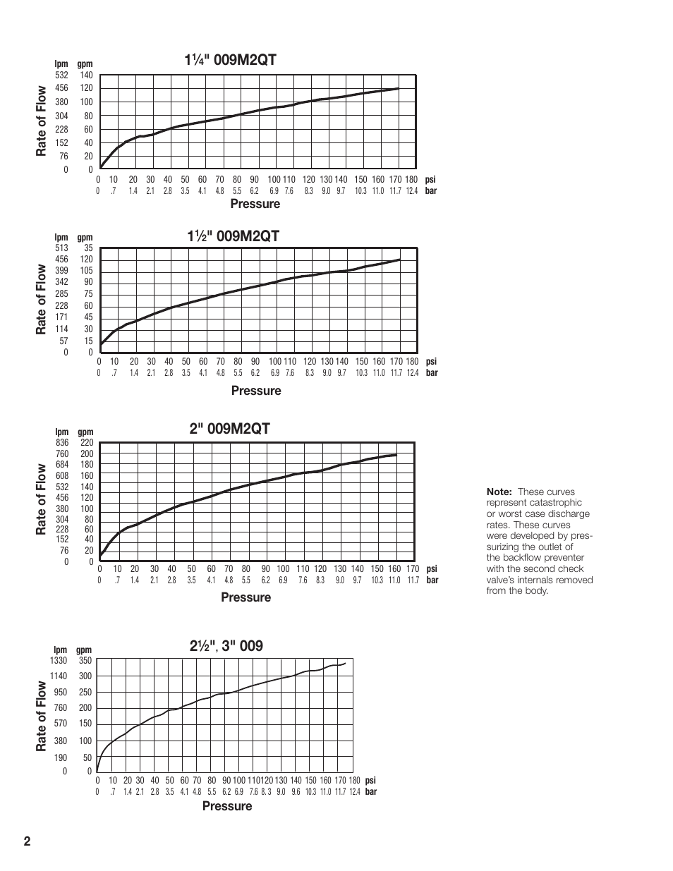 009m2qt | Watts F1113-12RFP User Manual | Page 13 / 15