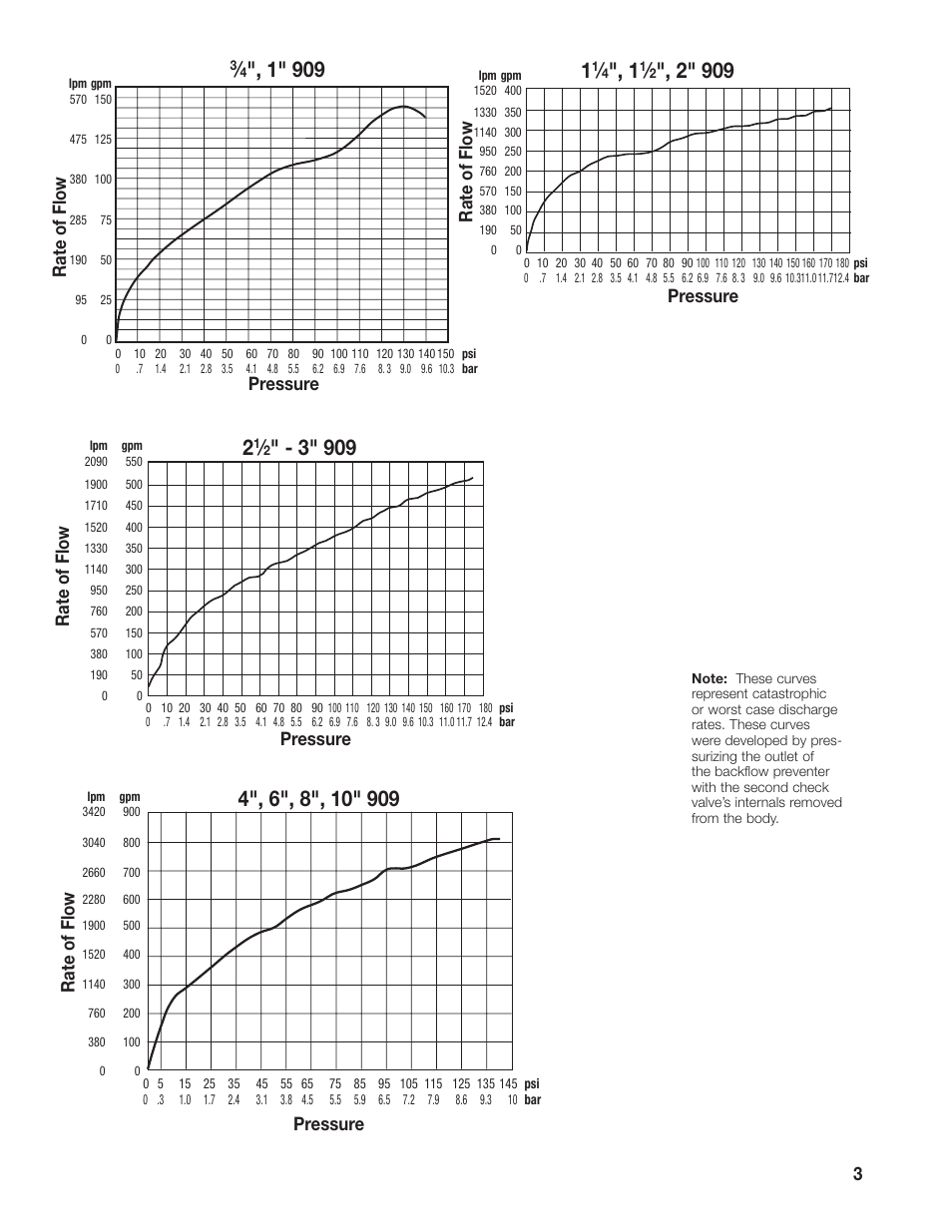 Watts F1113-12RFP User Manual | Page 14 / 15