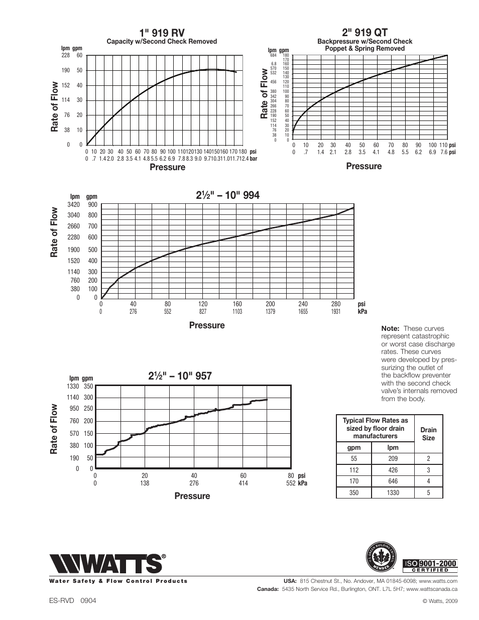 1" 919 rv, 2" 919 qt, Rate of flow pressure | Rate of flow, Pressure, Rate of flow pressure pressure | Watts F1113-12RFP User Manual | Page 15 / 15