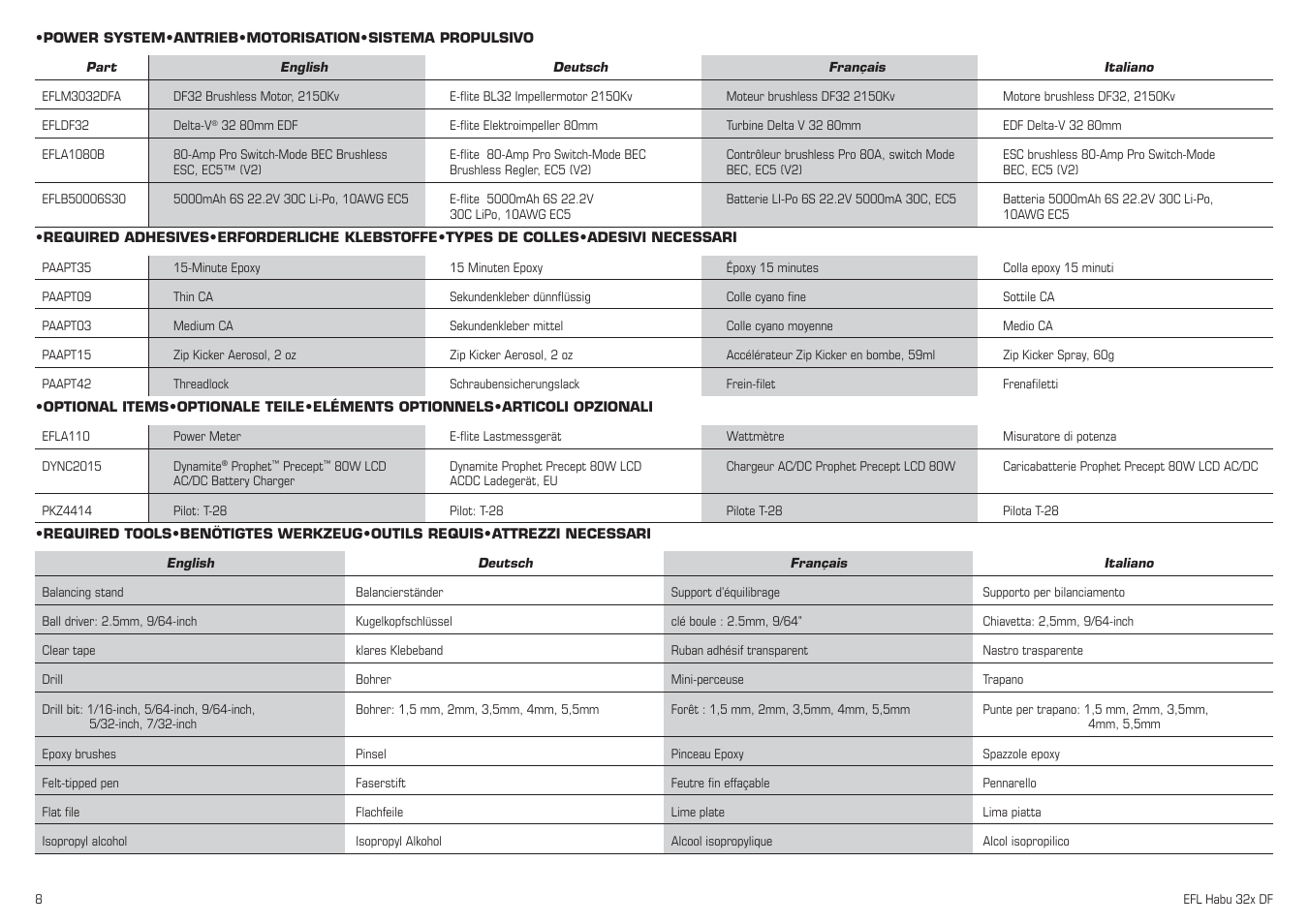 E-flite Habu 32x DF ARF User Manual | Page 8 / 84