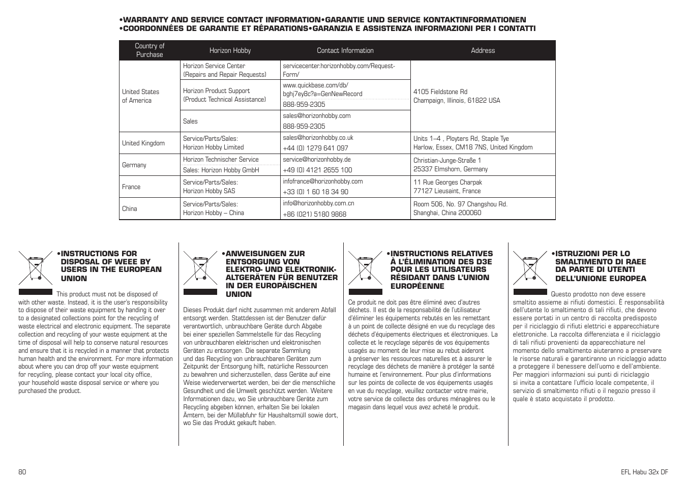 E-flite Habu 32x DF ARF User Manual | Page 80 / 84