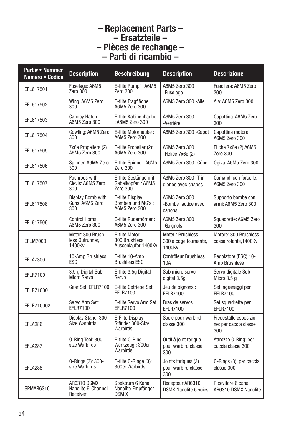 E-flite A6M5 Zero 300 BNF Basic User Manual | Page 15 / 17