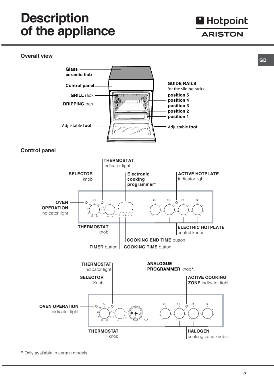 Description of the appliance, Overall view control panel | Hotpoint Ariston CE 6V P6 EU/HA User Manual | Page 17 / 76