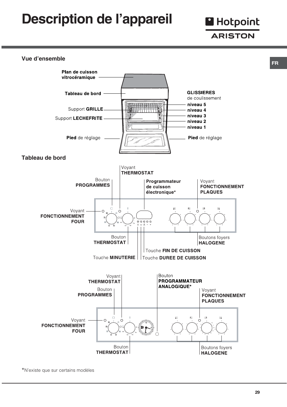 Description de lappareil | Hotpoint Ariston CE 6V P6 EU/HA User Manual | Page 29 / 76