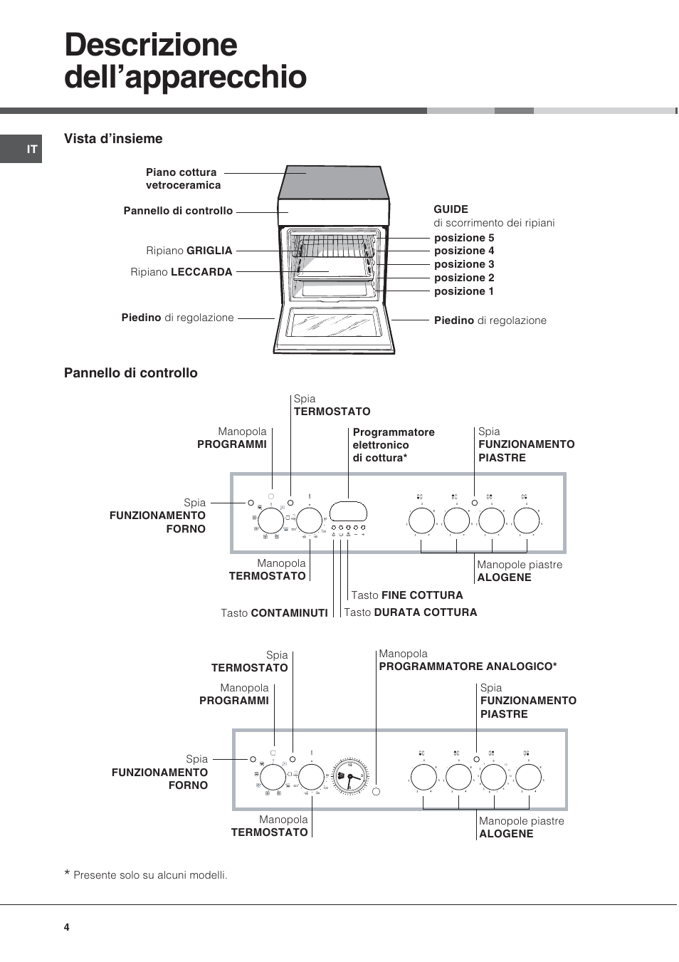 Descrizione dellapparecchio, Vista dinsieme pannello di controllo | Hotpoint Ariston CE 6V P6 EU/HA User Manual | Page 4 / 76
