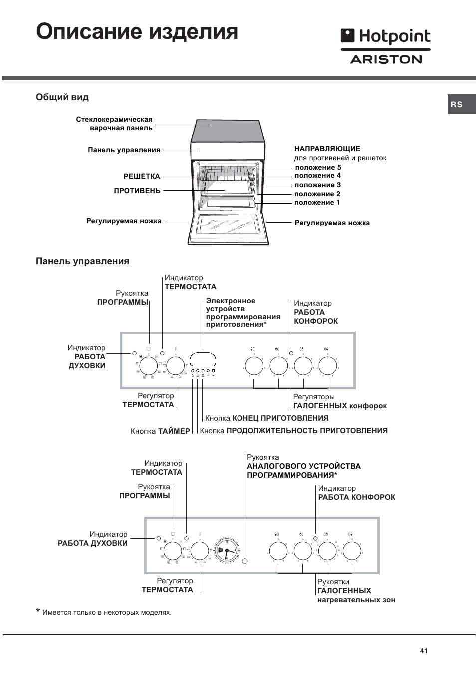 Описание изделия, Общий вид панель управления | Hotpoint Ariston CE 6V P6 EU/HA User Manual | Page 41 / 76