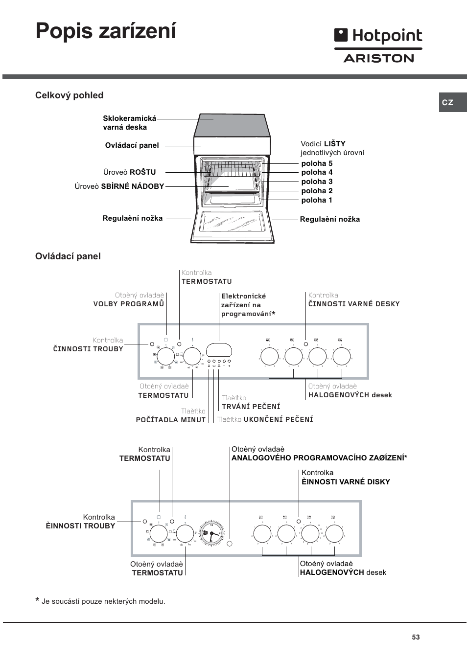 Popis zarízení, Celkový pohled ovládací panel | Hotpoint Ariston CE 6V P6 EU/HA User Manual | Page 53 / 76