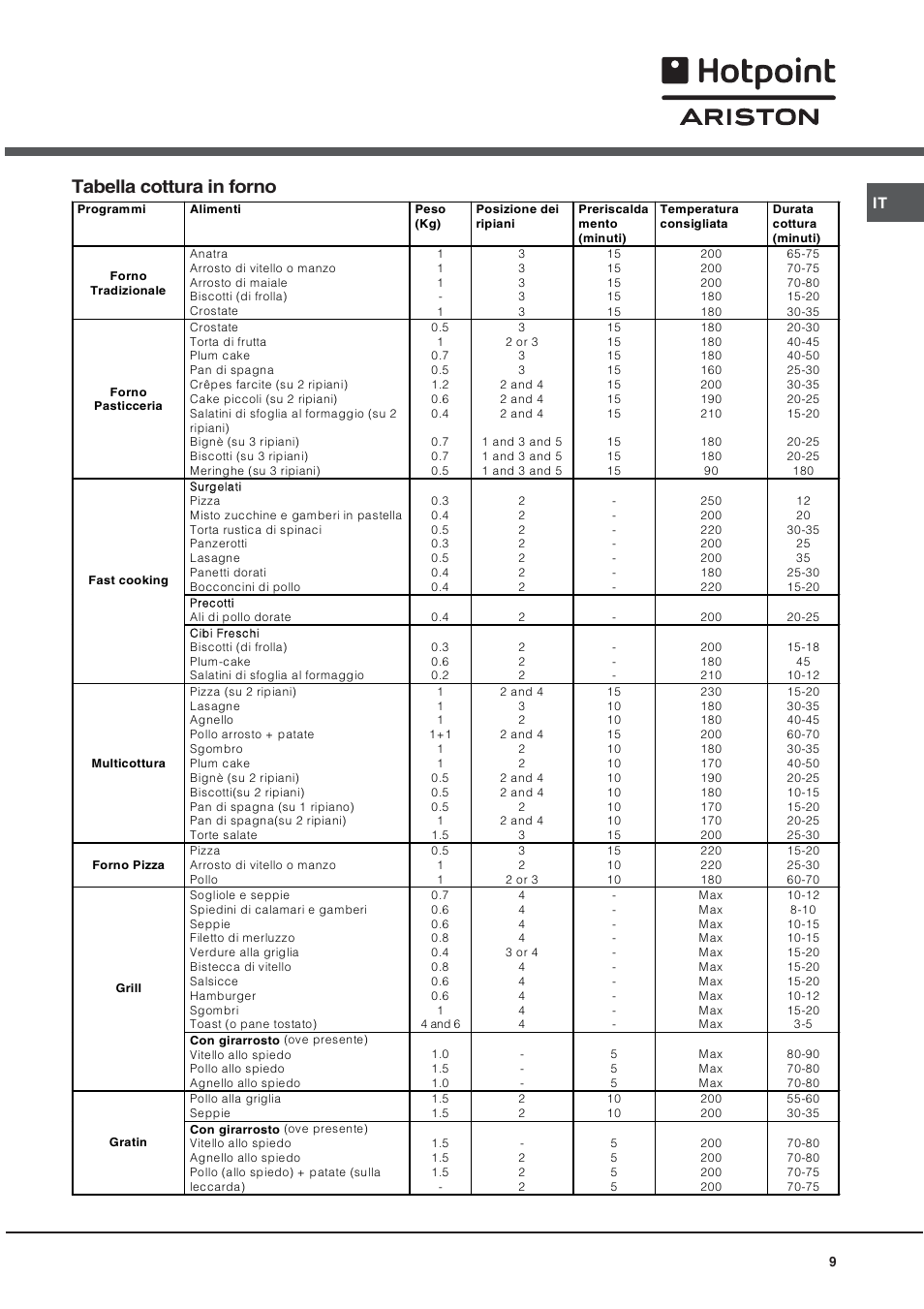 Tabella cottura in forno | Hotpoint Ariston CE 6V P6 EU/HA User Manual | Page 9 / 76