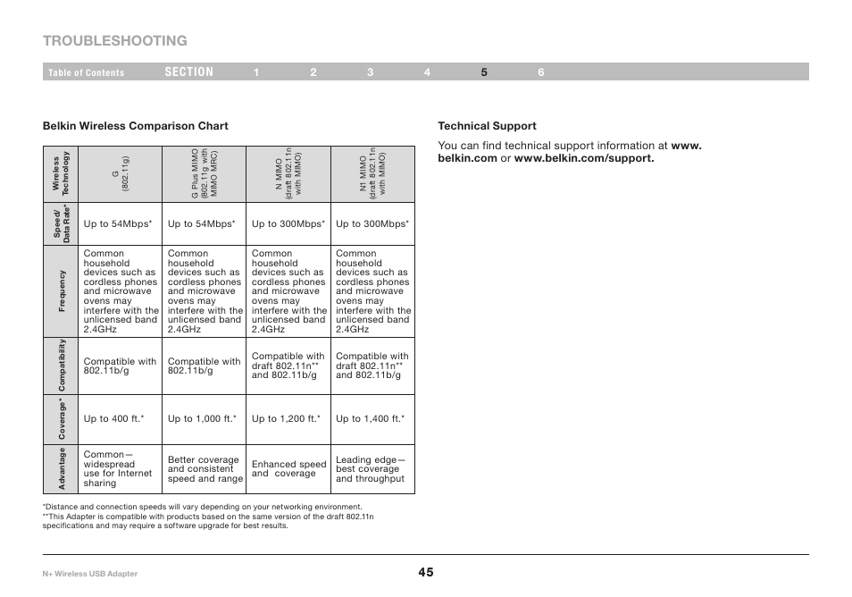 Troubleshooting | Belkin F5D8055tt User Manual | Page 47 / 155