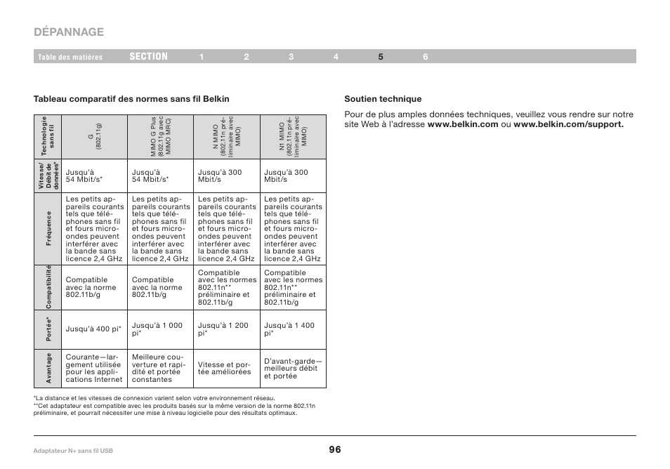 Dépannage | Belkin F5D8055tt User Manual | Page 98 / 155