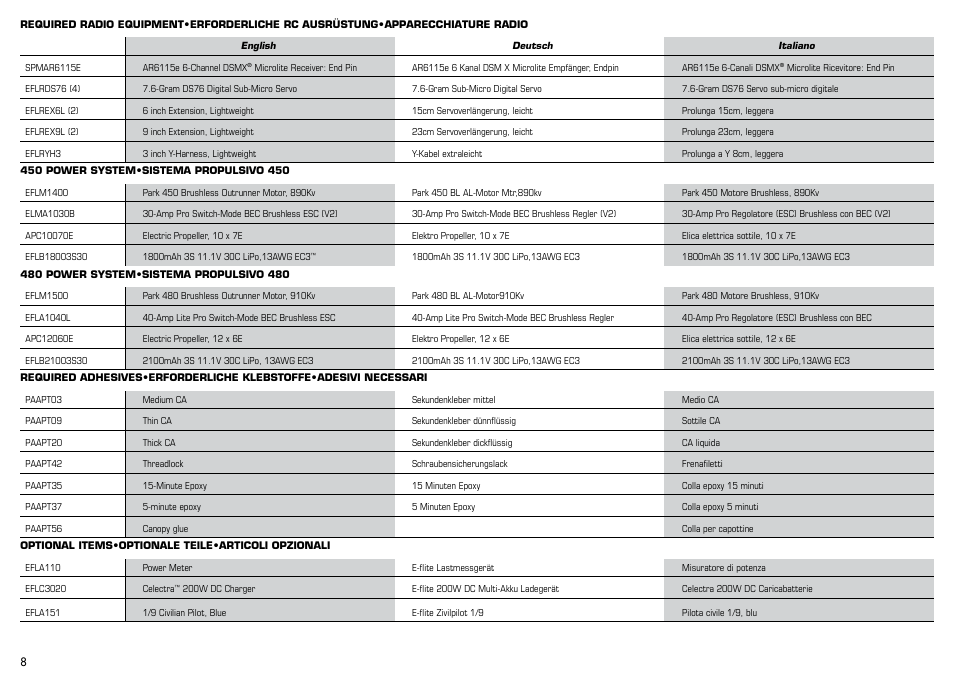 E-flite J-3 Cub 450 User Manual | Page 8 / 40
