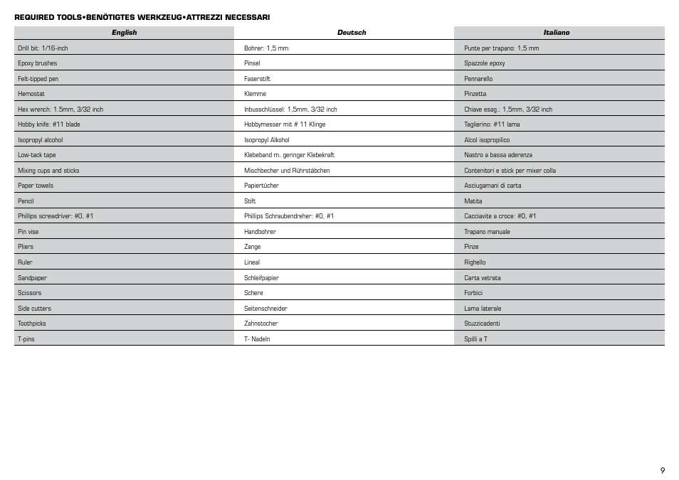 E-flite J-3 Cub 450 User Manual | Page 9 / 40