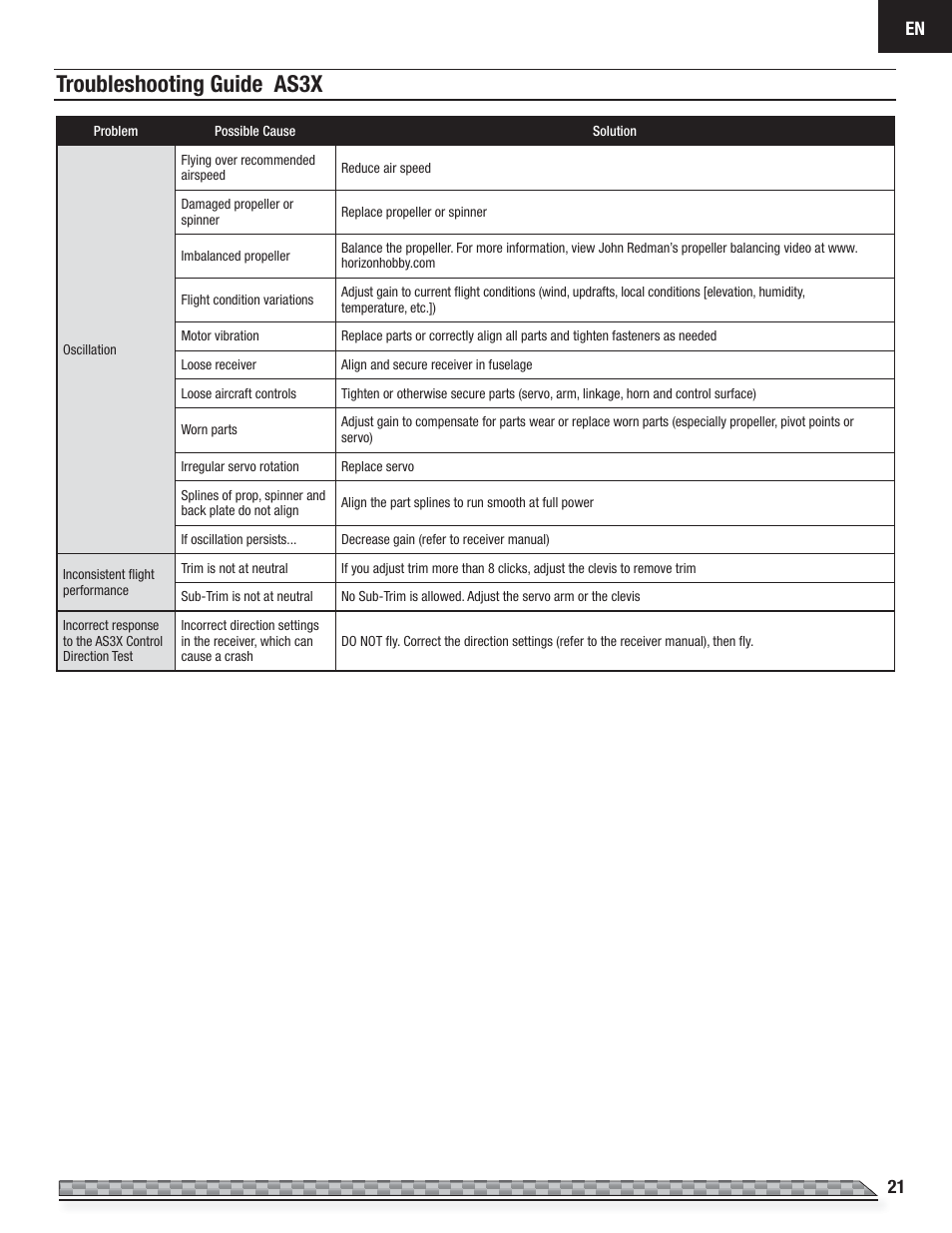 Troubleshooting guide as3x | E-flite Carbon-Z Cub PNP User Manual | Page 21 / 27