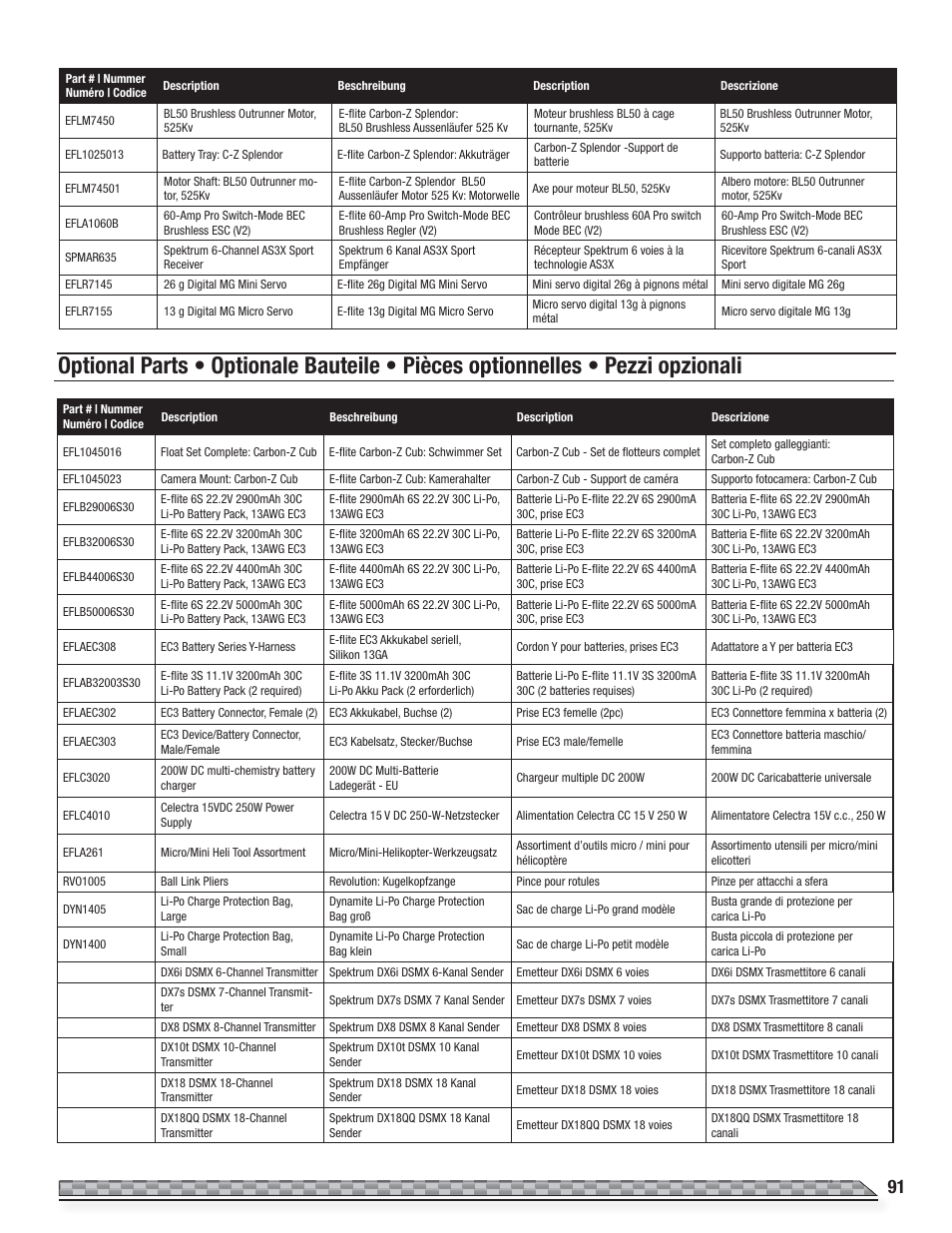 E-flite Carbon-Z Cub PNP User Manual | Page 26 / 27