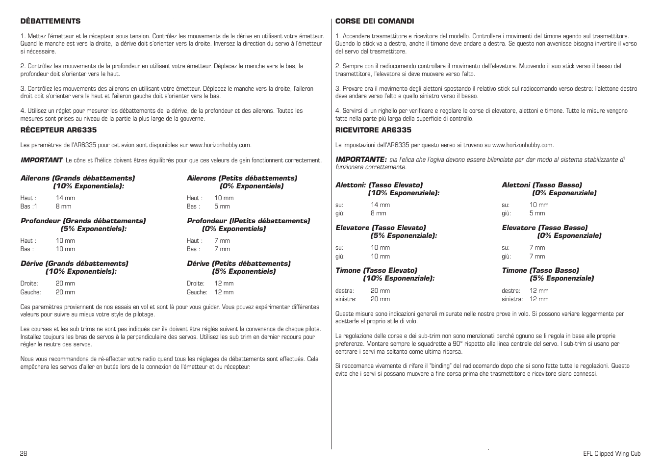 E-flite Clipped Wing Cub 250 ARF User Manual | Page 28 / 40