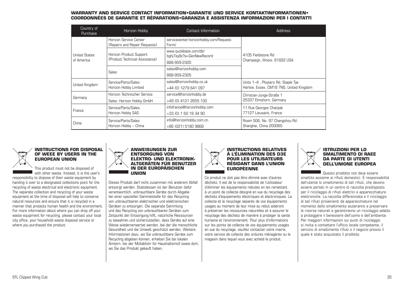 E-flite Clipped Wing Cub 250 ARF User Manual | Page 35 / 40