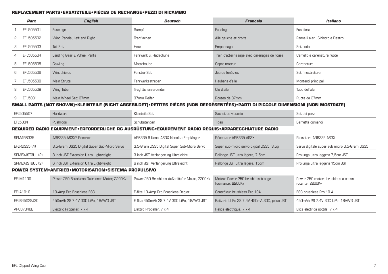 E-flite Clipped Wing Cub 250 ARF User Manual | Page 7 / 40